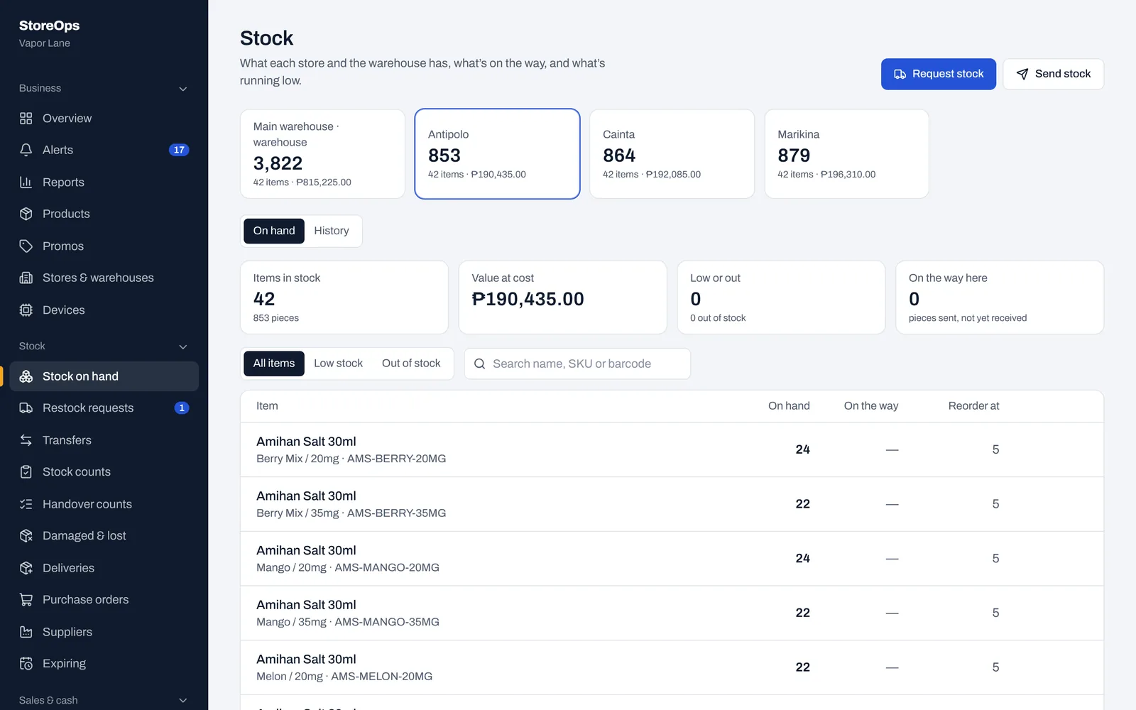 Stock on hand for the warehouse and three stores